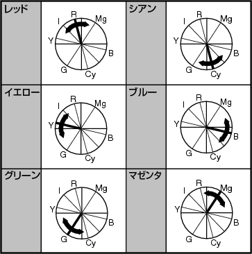 Color Matrix_Hue